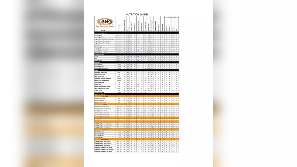 A&W Hot Dog Nutrition