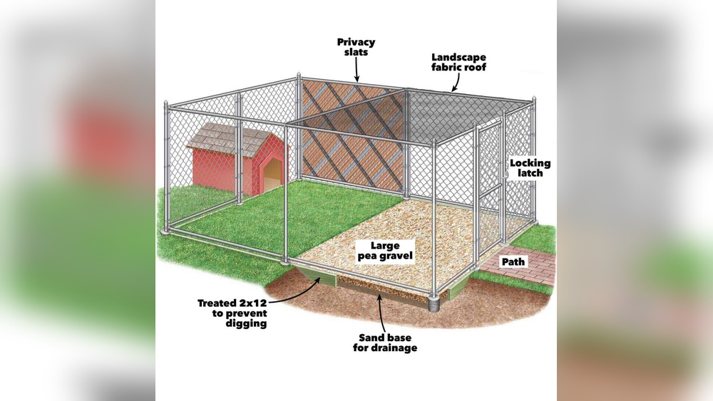 Best Ground for Dog Run