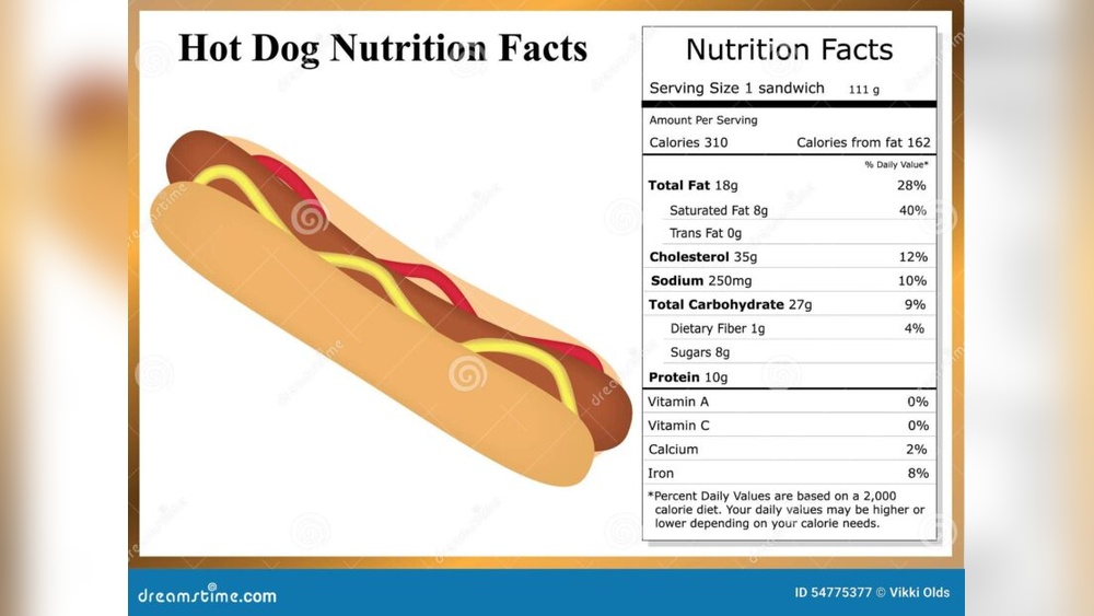 Do Hot Dogs Have Nutritional Value